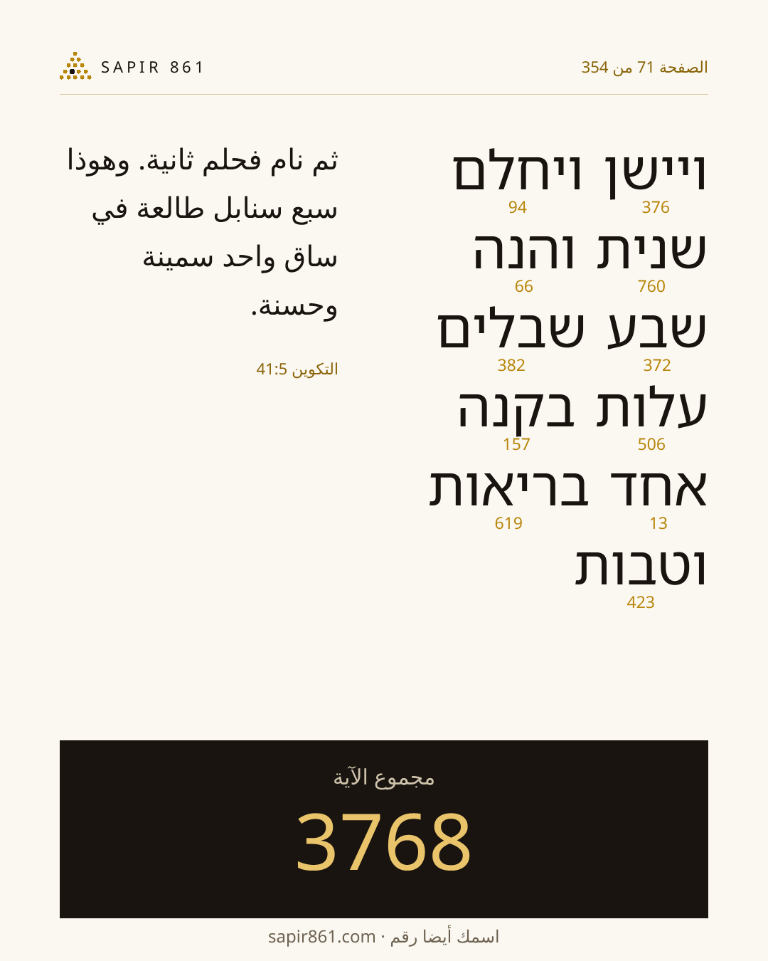 بطاقة الآية 71